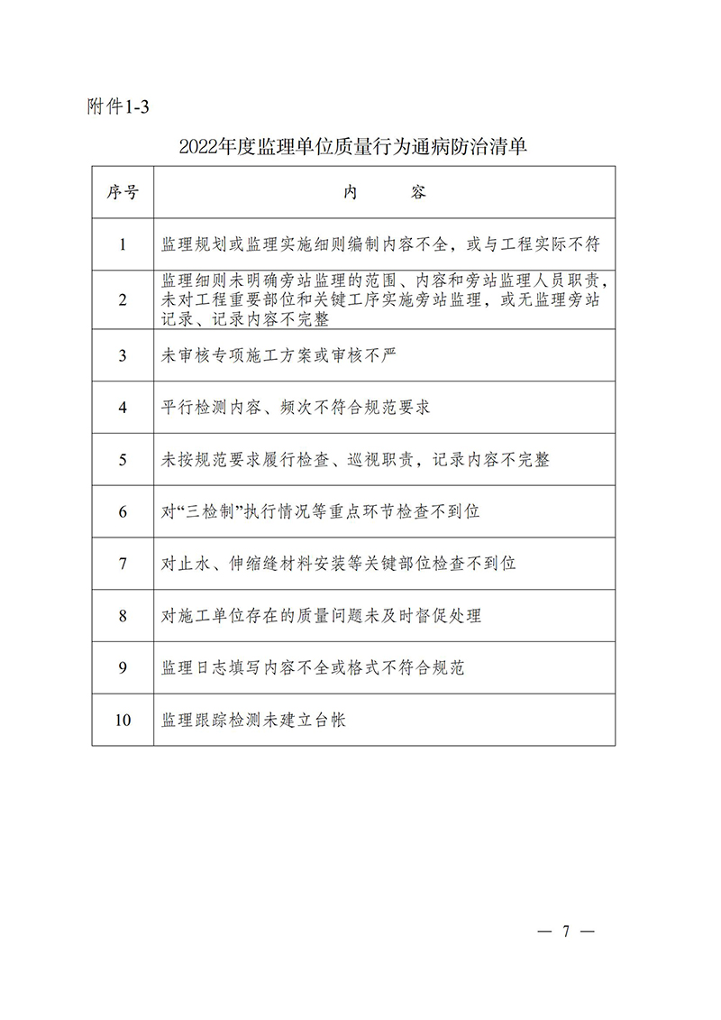 （苏水基〔2022〕2号 ）江苏省水利厅《关于开展水利工程建设质量安全通病专项治理工作的通知》_06.jpg